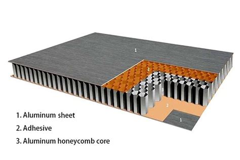 rigid aluminum honeycomb panel fabrication|TECH INFO NOTEBOOK LARCORE HONEYCOMB PANEL .